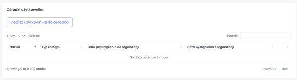 Ośrodki Użytkownika