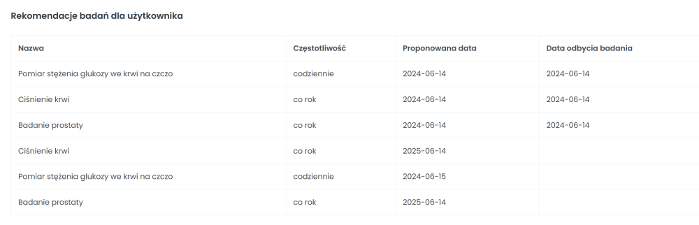 Rekomendacje badań dla użytkownika