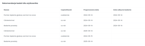 Rekomendacje badań dla użytkownika
